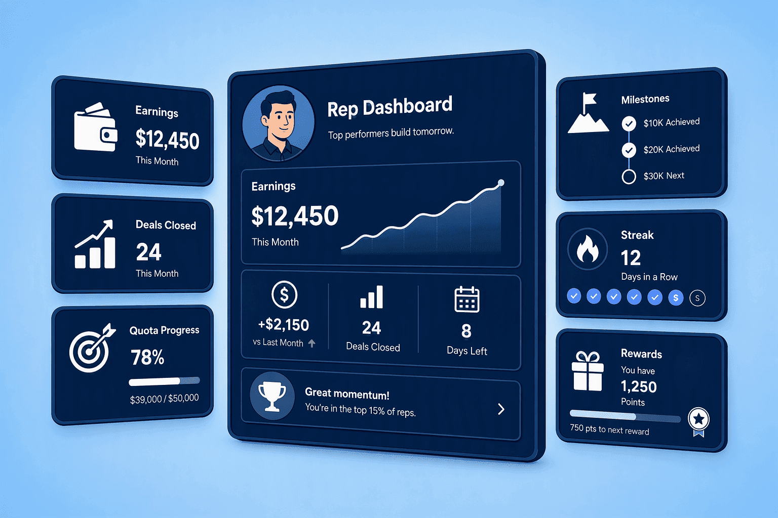 Illustration for 4. Everstage, Rep-Facing Gamification and Real-Time Earnings Visibility
