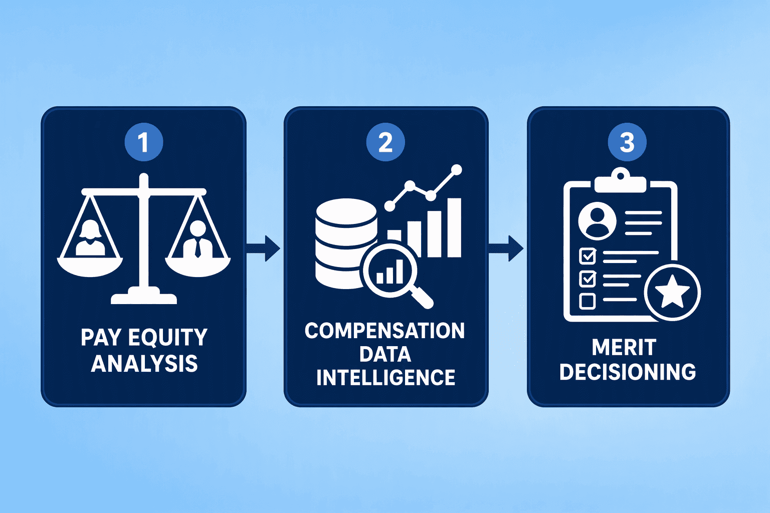 Illustration for 3. beqom, Enterprise-Grade Pay Equity with Total Rewards Intelligence