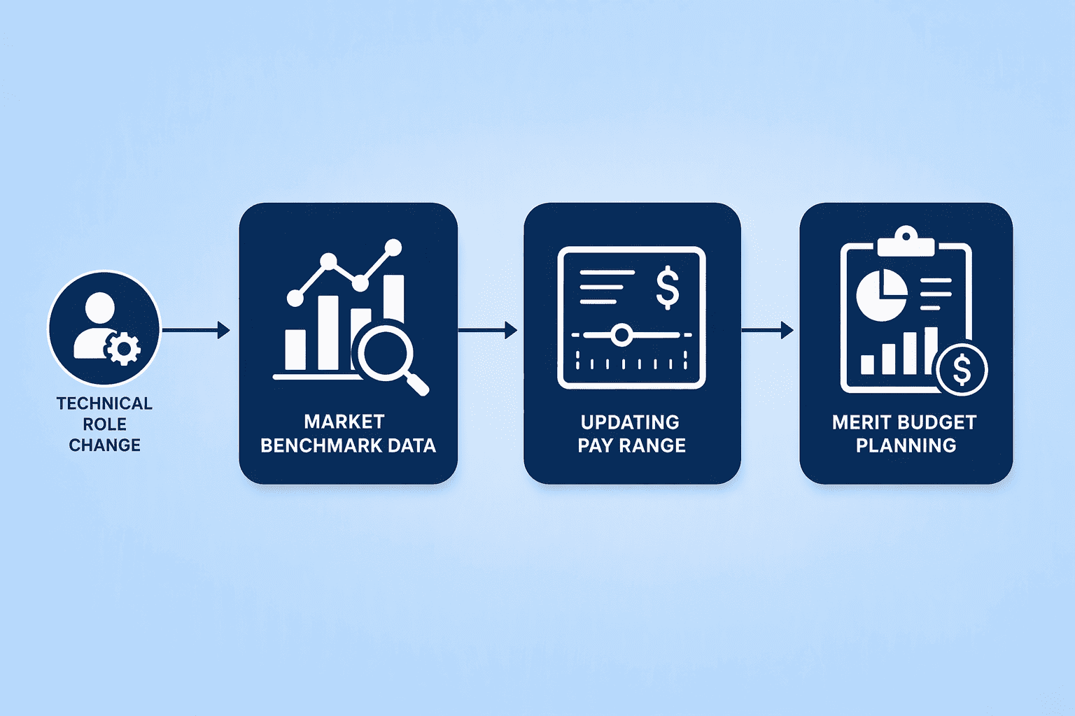 Illustration for 7. Pave, Real-Time Compensation Data with Integrated Planning and Transparency Features