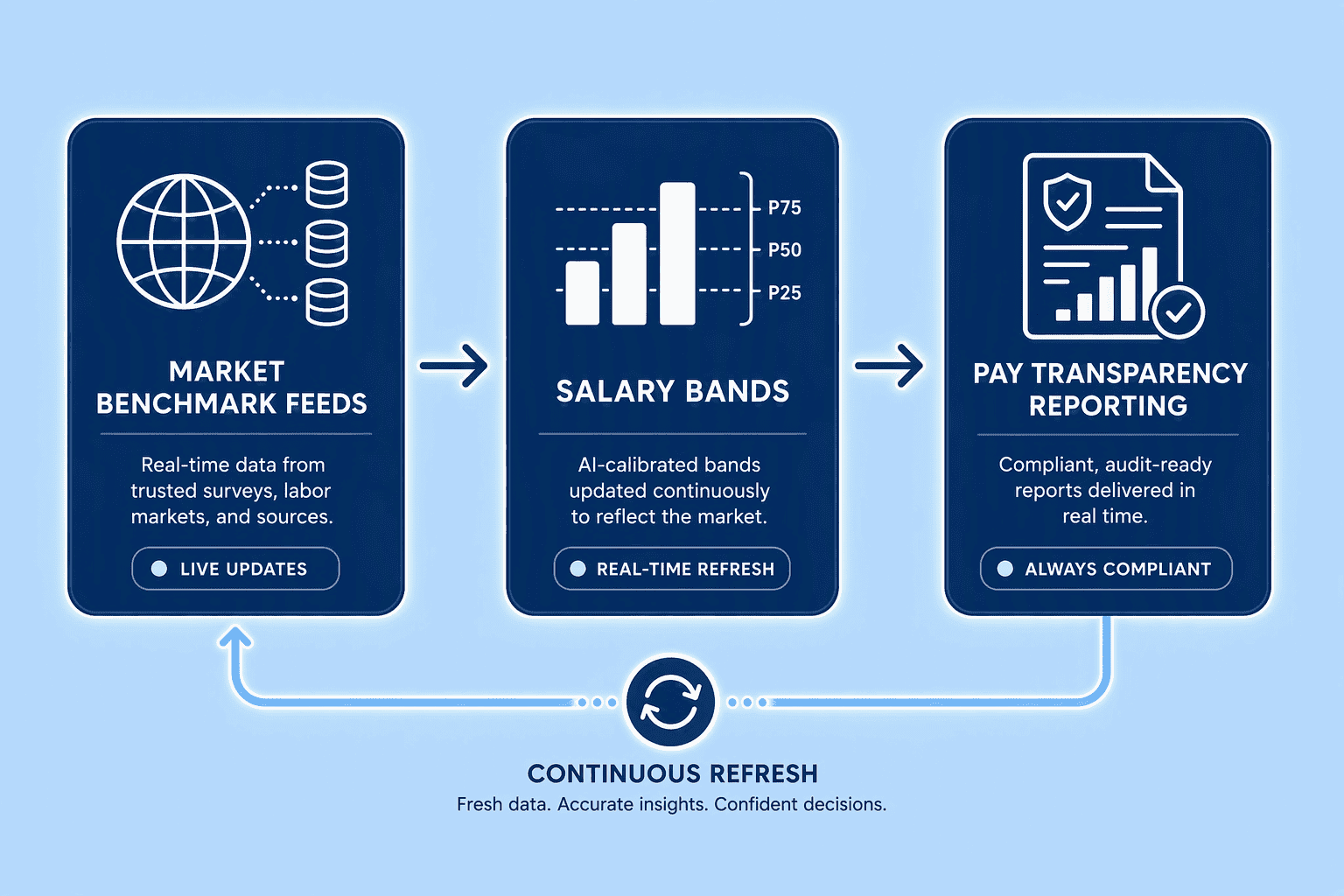 Illustration for 3. Ravio: Real-Time Market Data for Agile Transparency