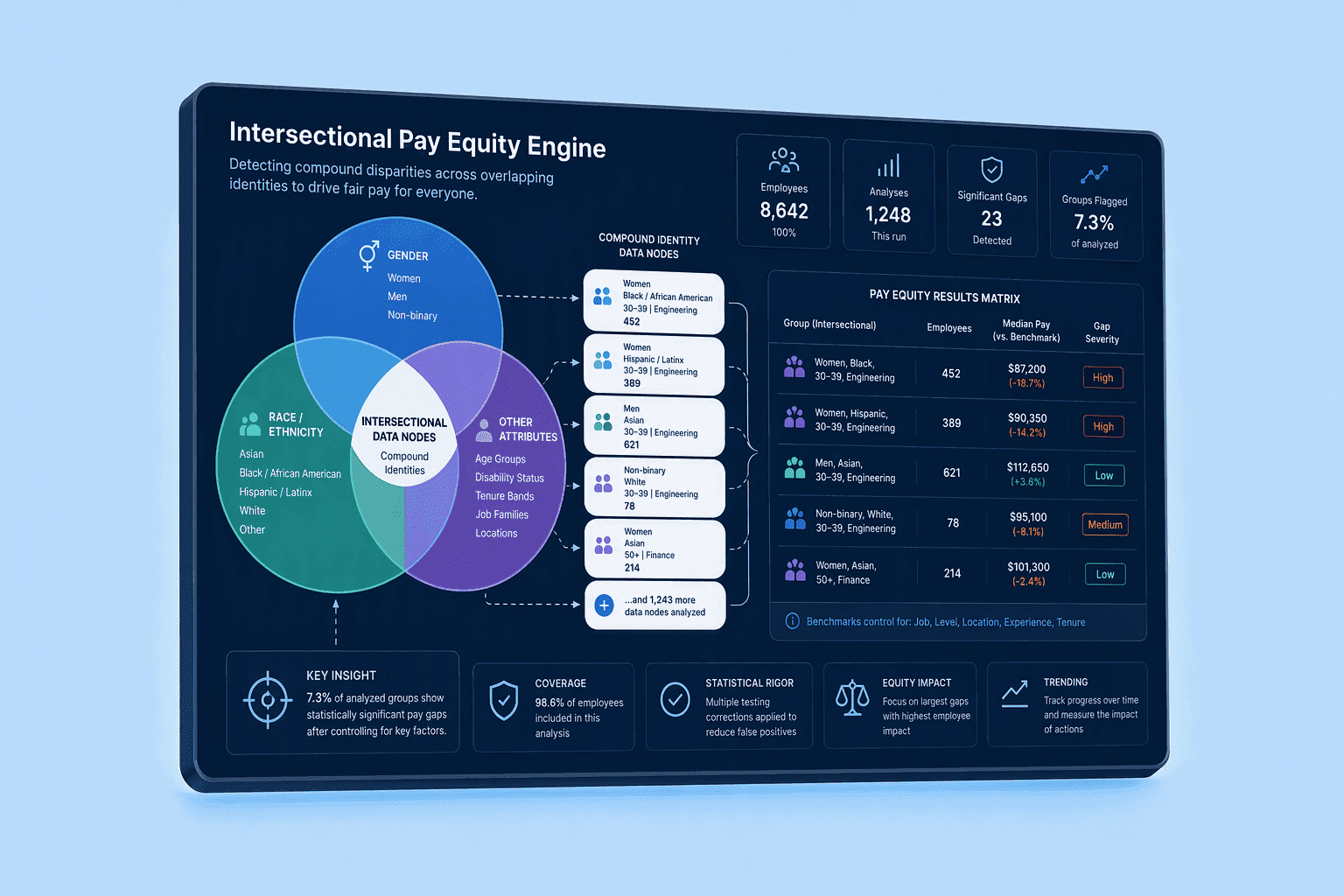 Illustration for 4. Syndio: Standalone Pay Equity Engine for Deep Analysis