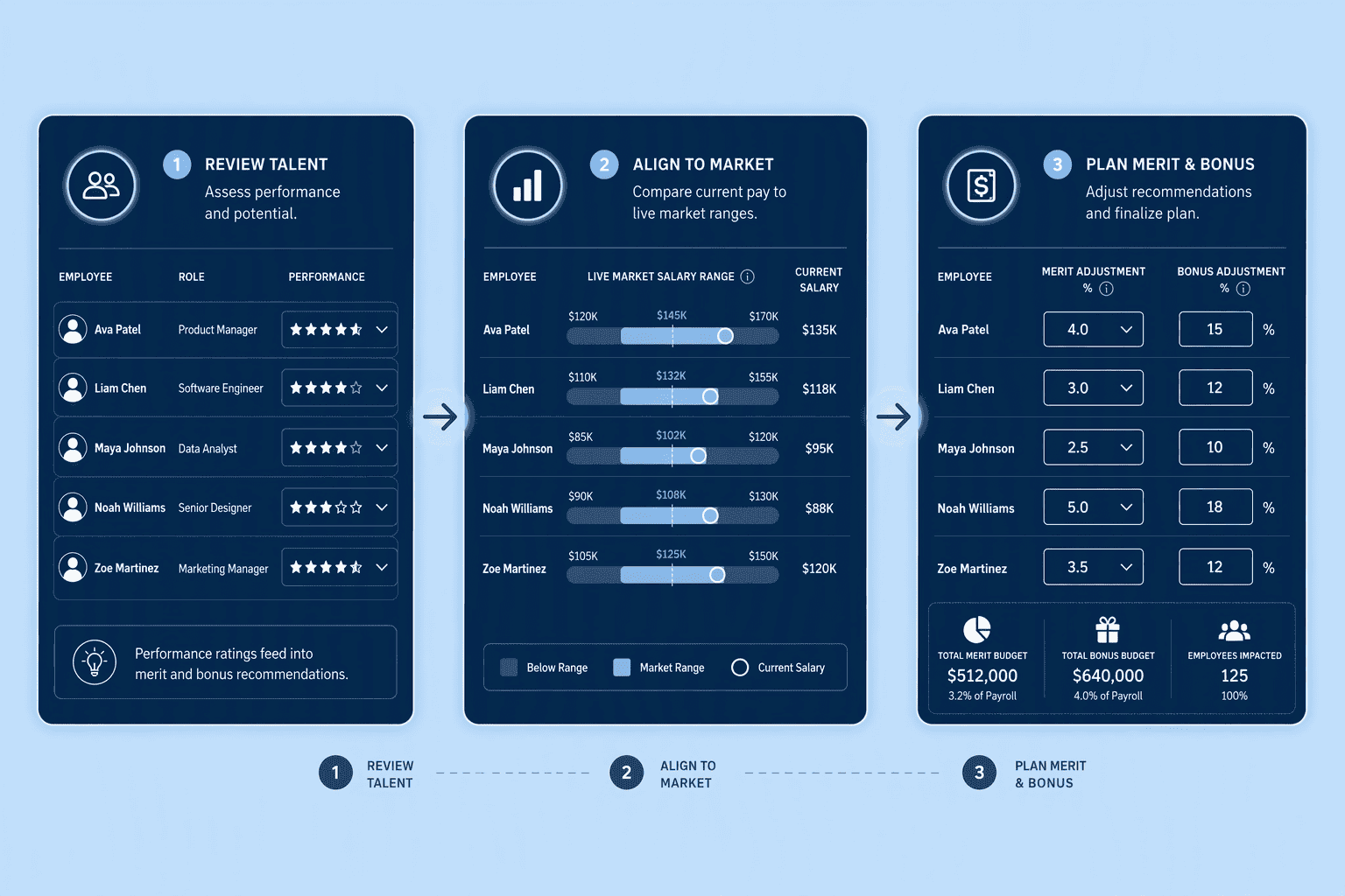 Illustration for 5. Pave: Modern Merit Planning with Integrated Market Data