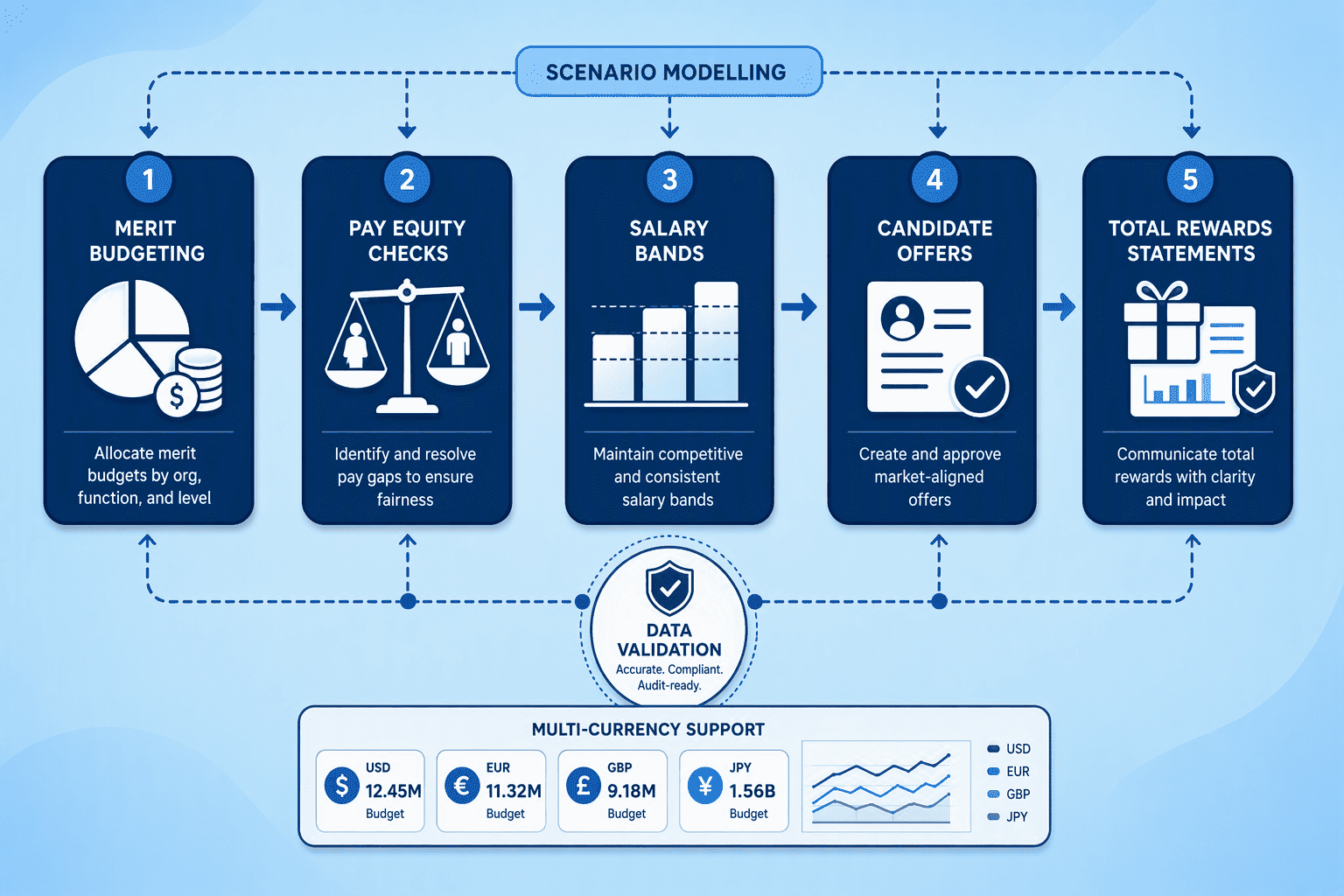 Illustration for 1. CompUp, The Unified Command Center for Pay Planning and Transparency