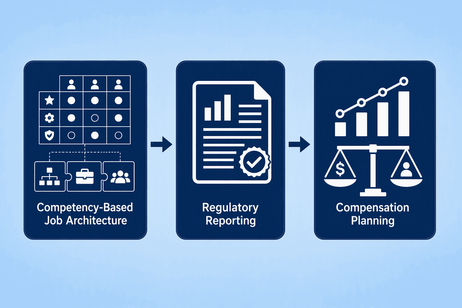 Illustration for 4. Salary.com, Competency-Based Planning Meets Regulatory Reporting