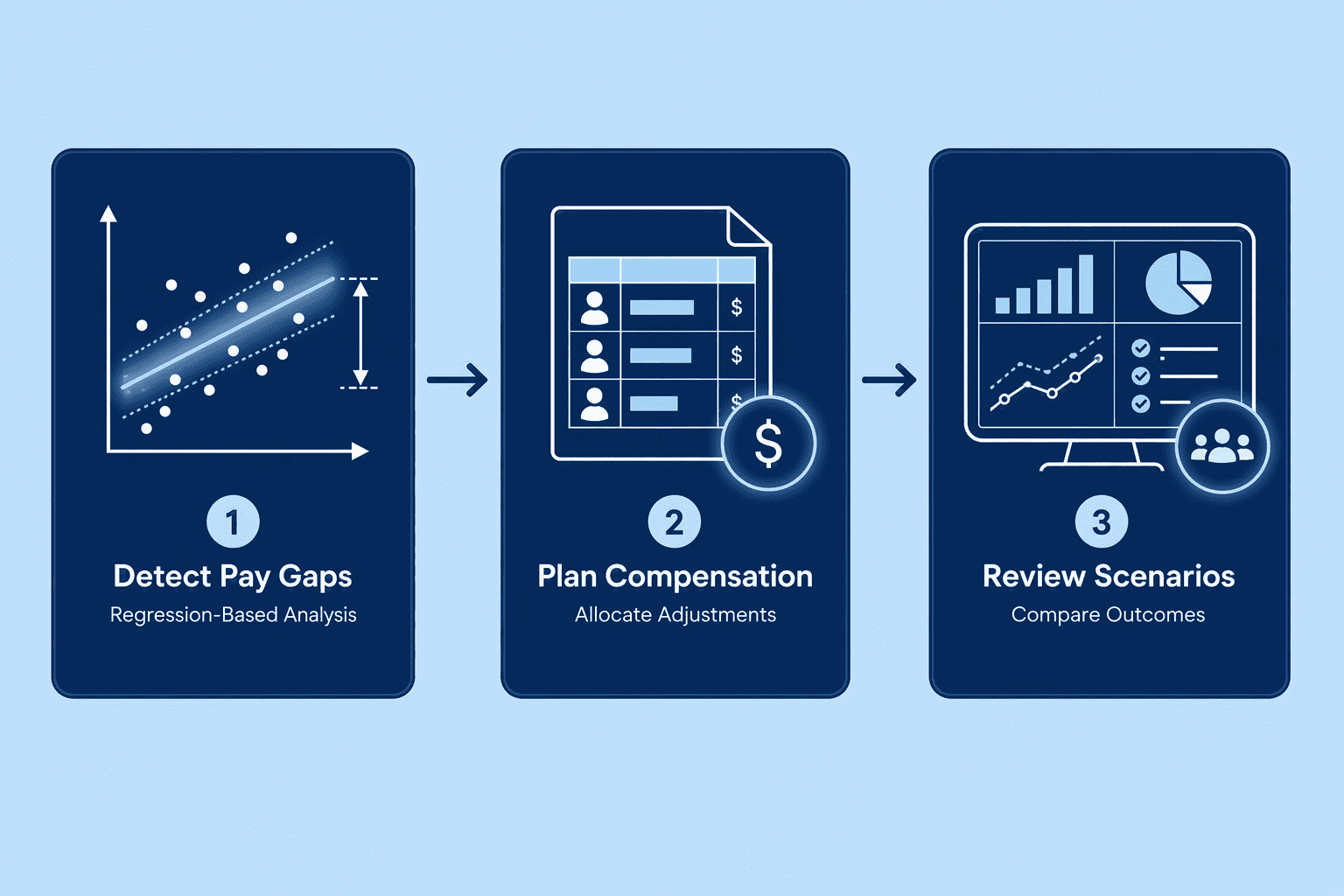 Illustration for 5. Syndio, The Pay Equity Specialist Expanding into Planning Workflows