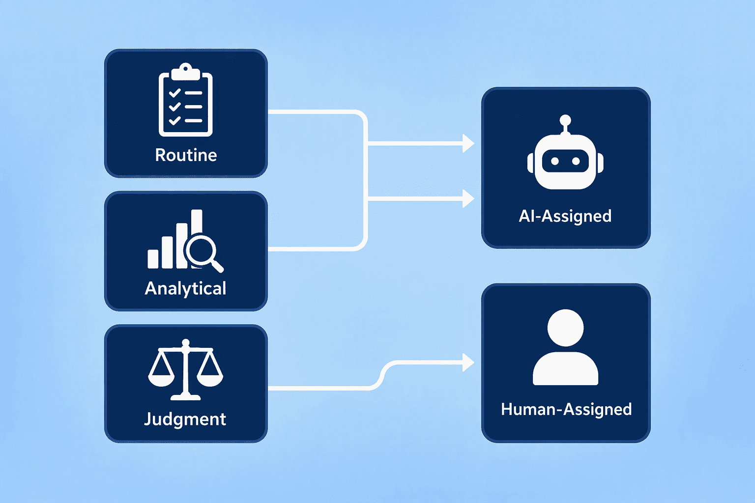 Illustration for Step 3: Deconstruct Work into Human-AI Components