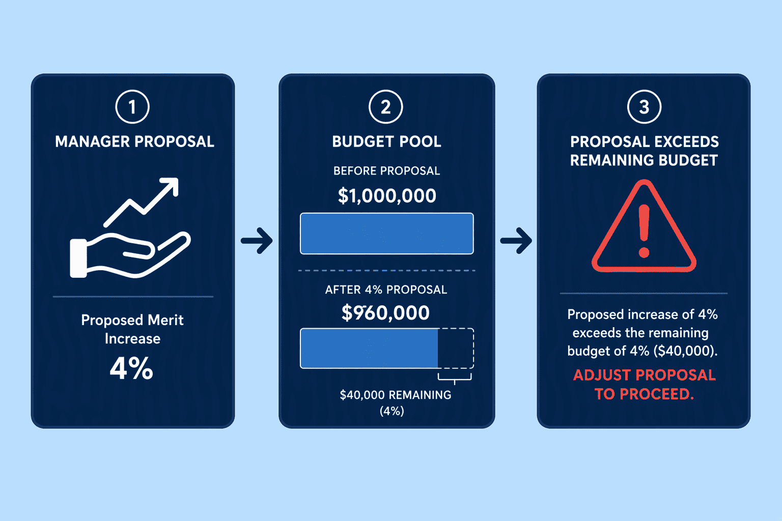 Illustration for Verdict: What is the Best Approach to Real-Time Compensation Tracking?
