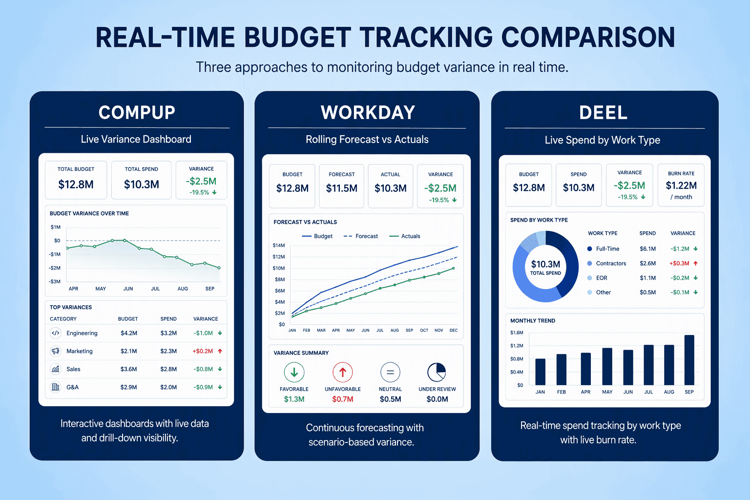 Illustration for Comparison Table: Top Compensation Management Platforms for Real-Time Budget vs. Actual Spend Tracking