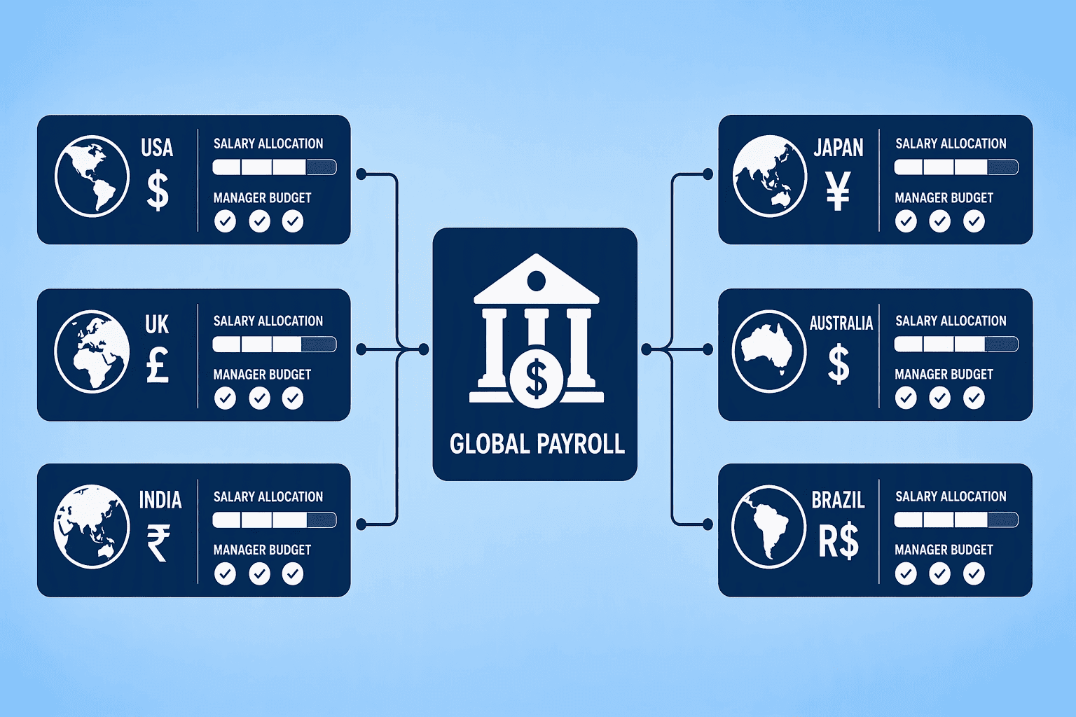 Illustration for Deel: A Global-First Solution for Managing Distributed Team Compensation