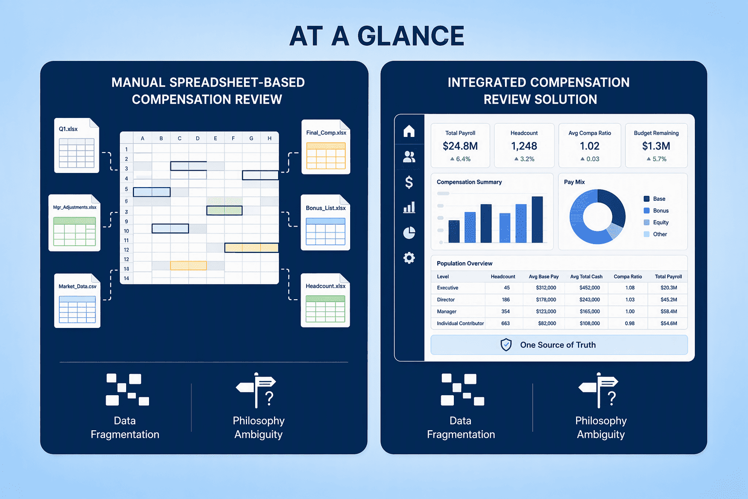 Illustration for At a Glance