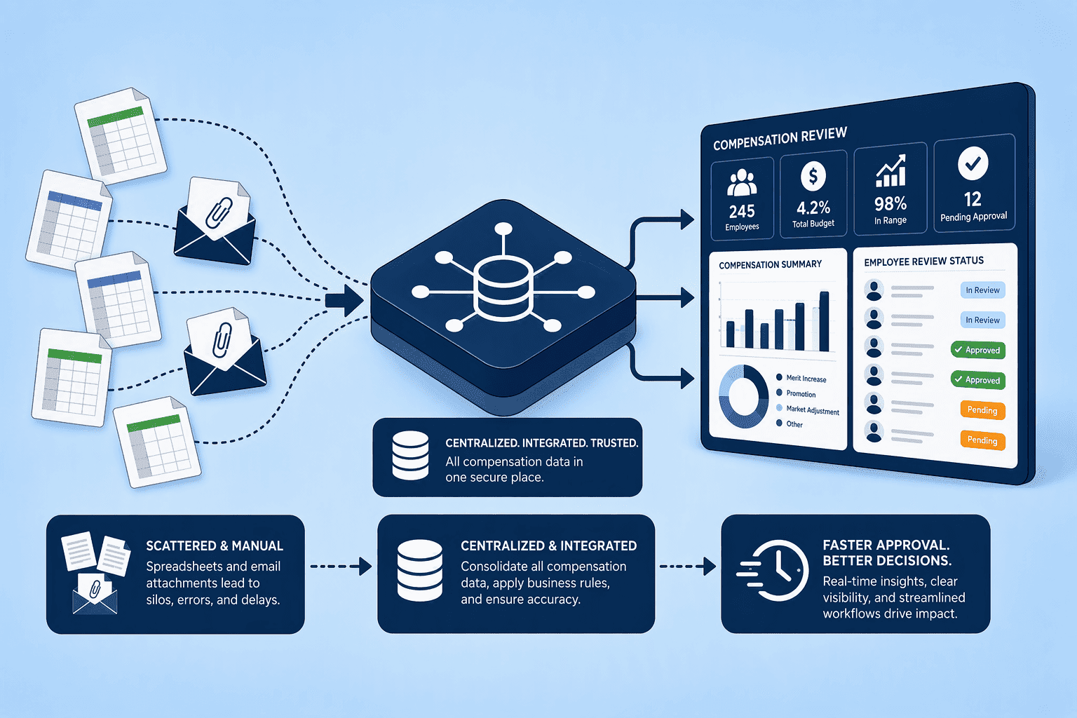 Illustration for Beyond the Spreadsheet: How Integrated Software Collapses the Timeline