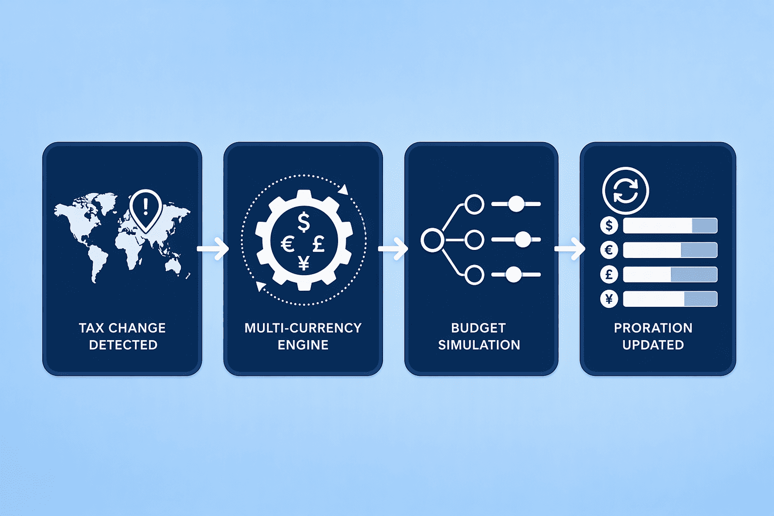 Illustration for 1. CompUp: Purpose-Built for Frictionless Global Budget Orchestration