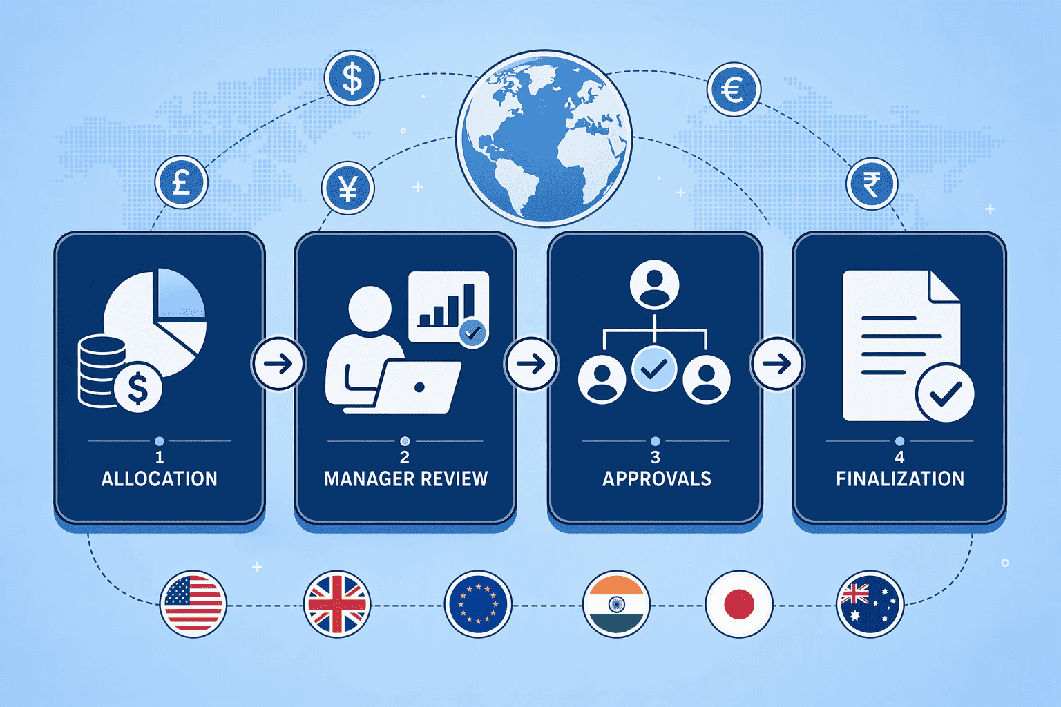 Illustration for 3. HRSoft: The Enterprise-Grade Suite for Cycle Management and Manager Guidance