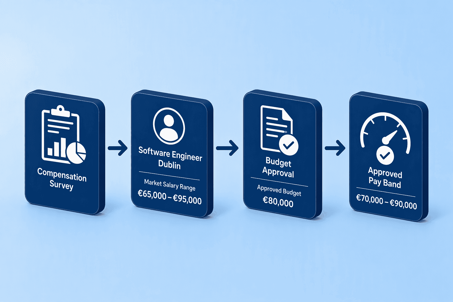 Illustration for 5. Payscale: The Data-First Powerhouse for Market-Driven Pay Decisions