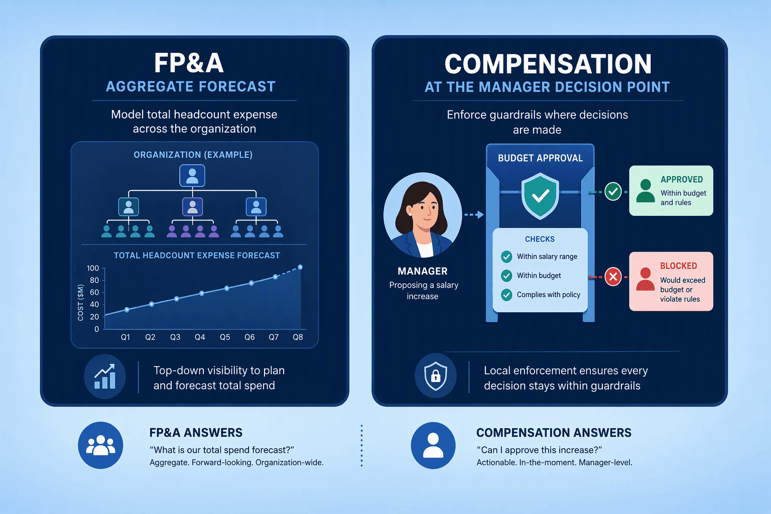 Illustration for 7. Compensation Platforms vs. Workforce Planning Suites: Why FP&A Tools Fail at the Manager Decision Point
