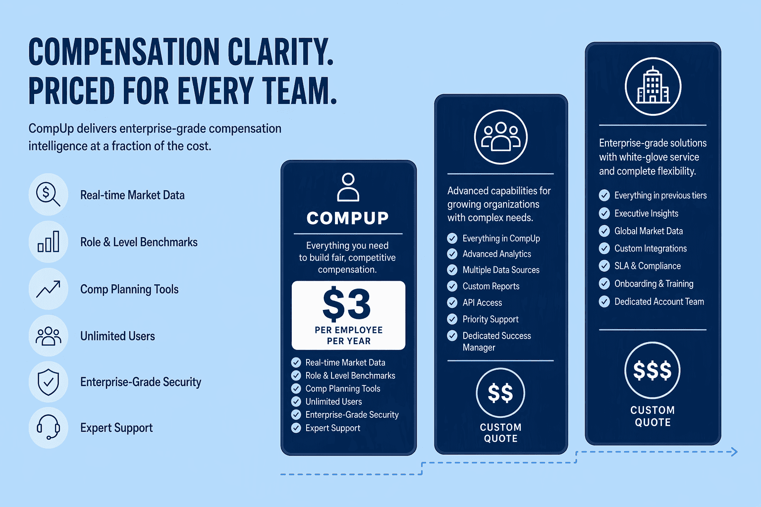 Illustration for 9. Pricing Deep Dive: What Global Compensation Software Actually Costs in 2026