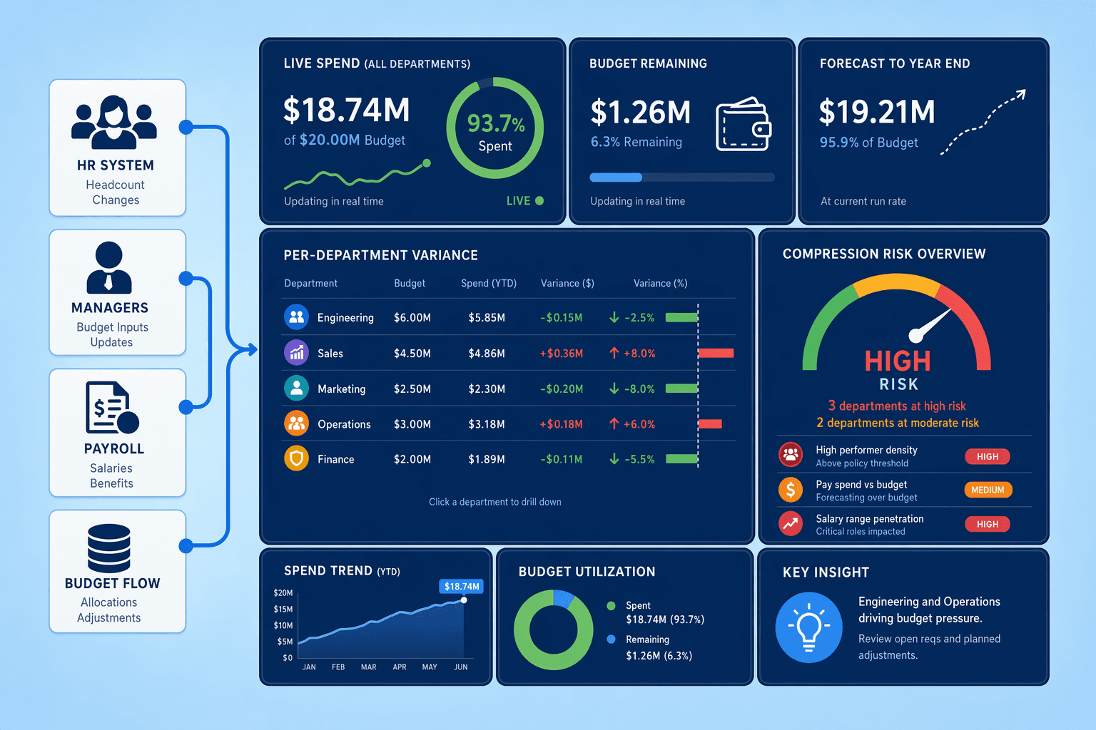 Illustration for: Step 3: Enable Real-Time Budget Tracking and Manager Collaboration