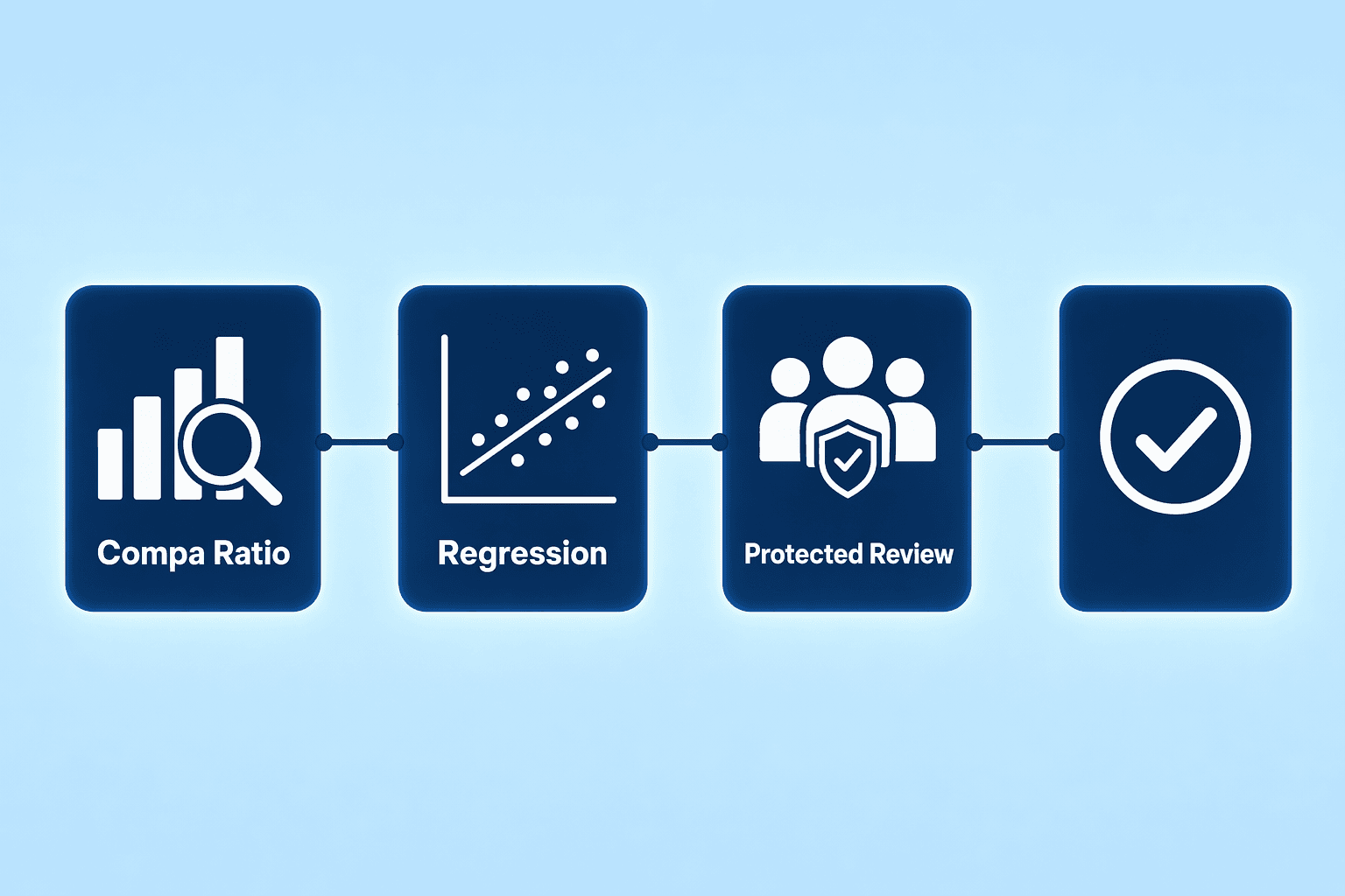 Illustration for: Step 4: Run Pre-Finalization Pay Equity and Compliance Audits