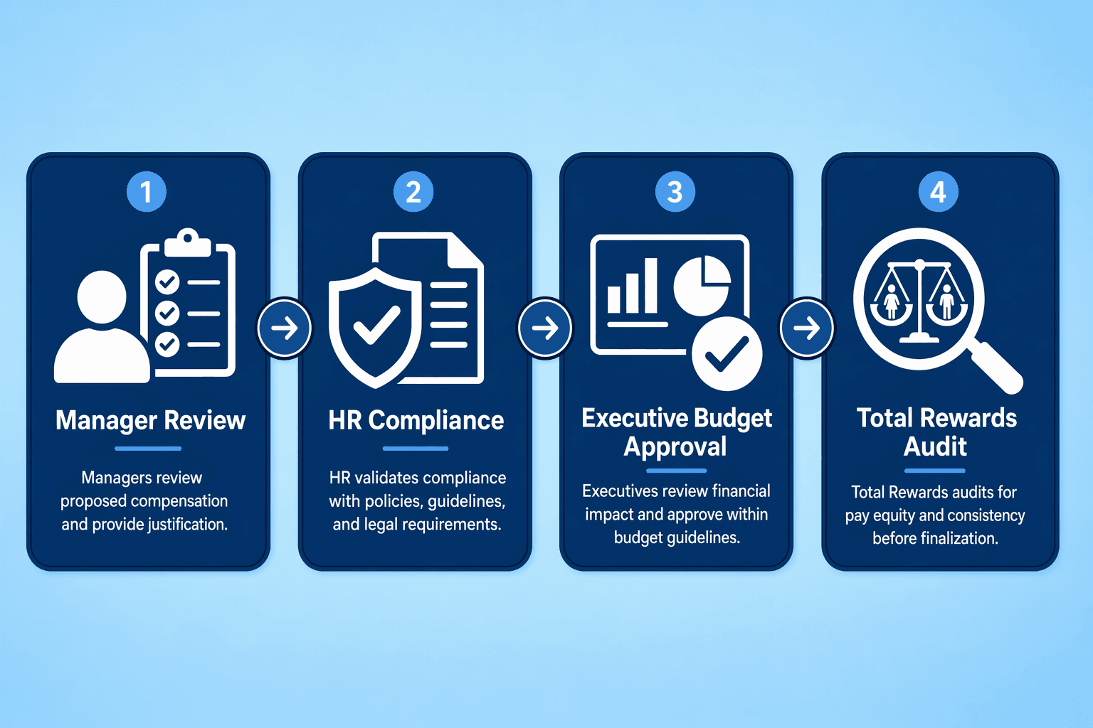 Illustration for: Step 5: Document Changes and Lock Approvals in a Single System