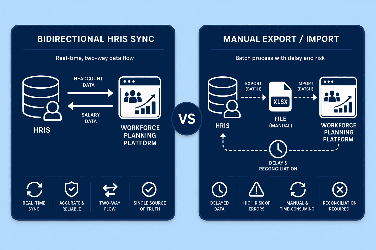 Illustration for: How to Evaluate HRIS Compatibility for Unified Workflows