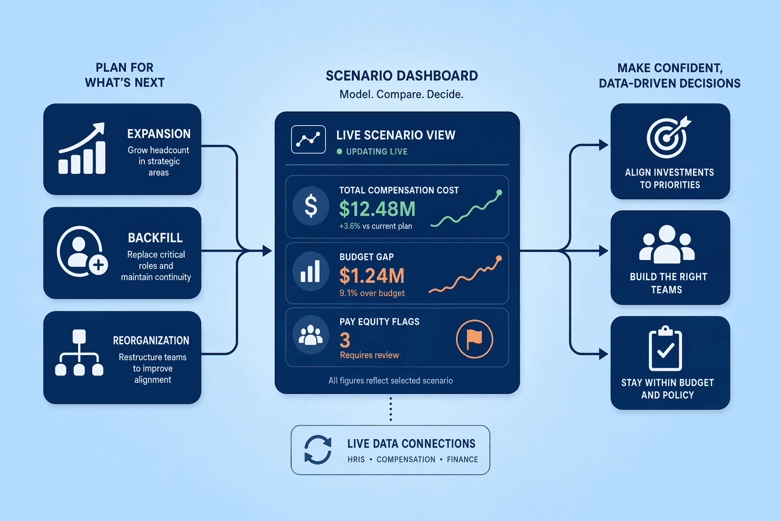 Illustration for: Budget Scenario Modeling: What to Look for in Planning Tools