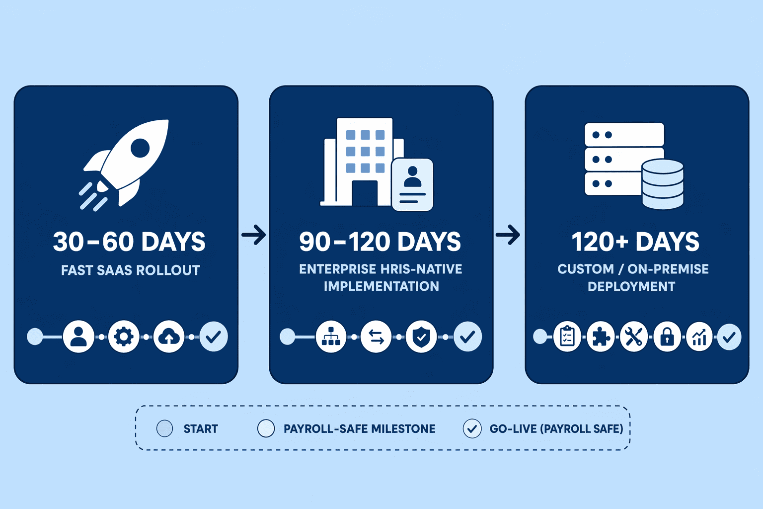 Illustration for: Implementing Workforce Planning Tools Without Disrupting Payroll