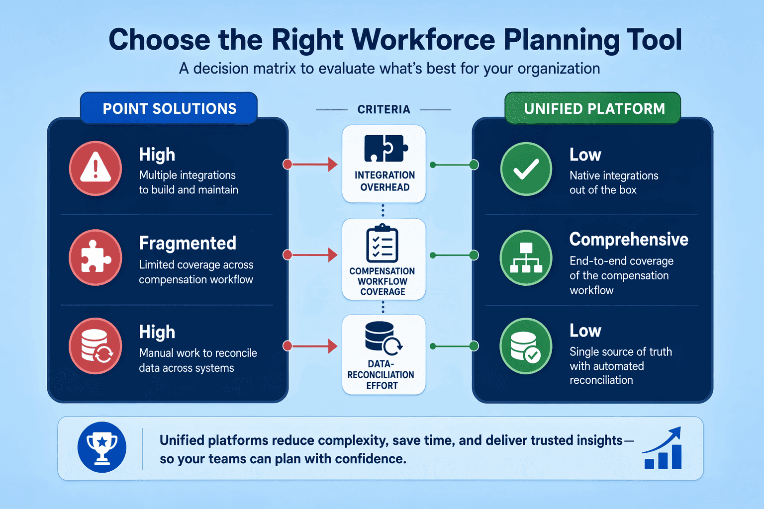 Illustration for: Choosing the Right Workforce Planning Tool: Decision Criteria