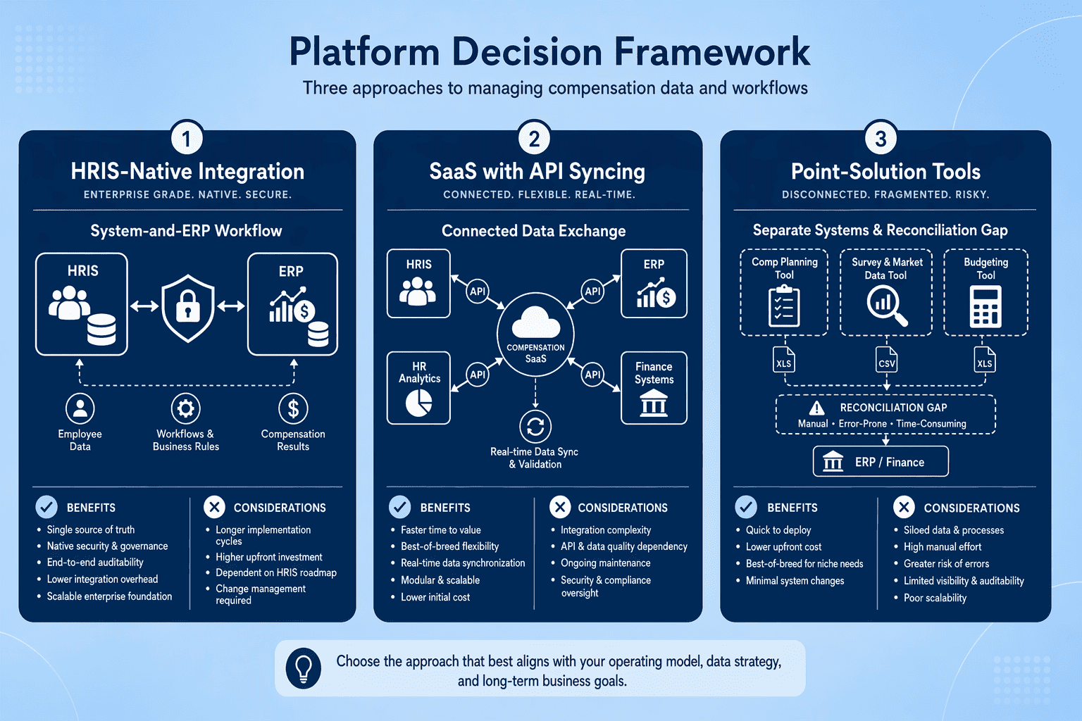 Illustration for: Choosing the Right Workforce-Compensation Platform
