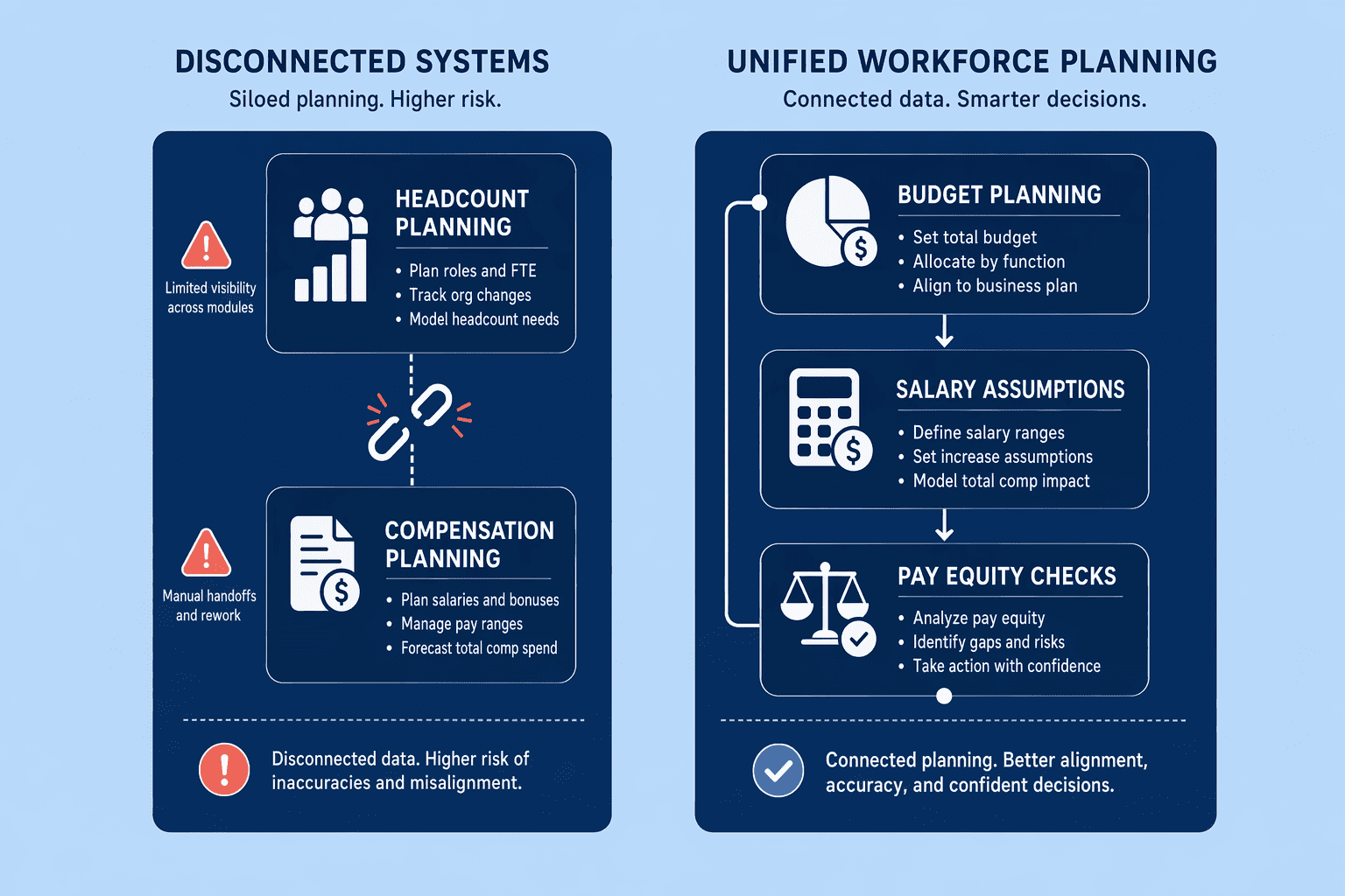 Illustration for: Why Workforce Planning Tools Need Compensation Planning Integration
