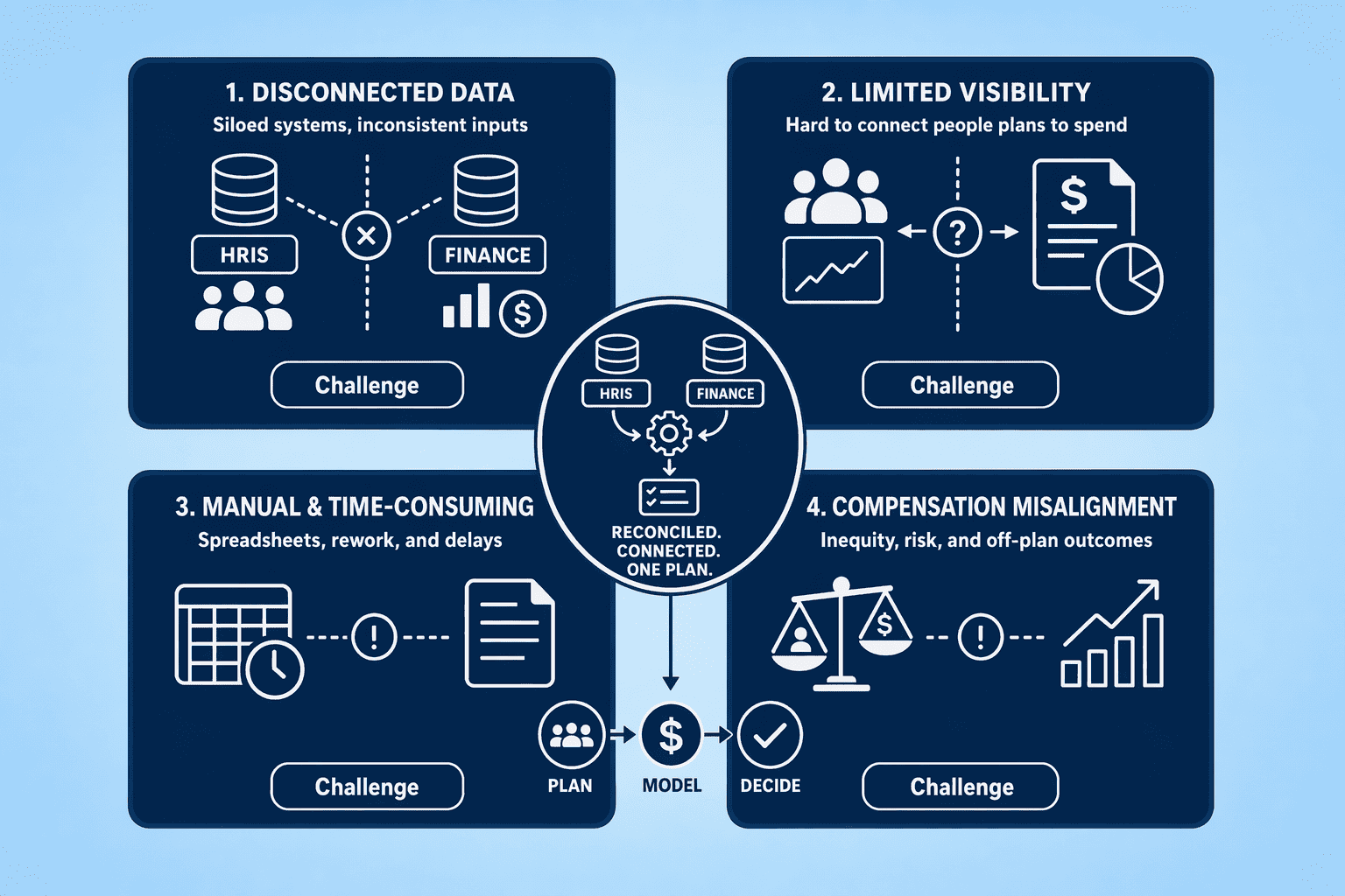 Illustration for: Common Workforce Planning Challenges and How to Address Them
