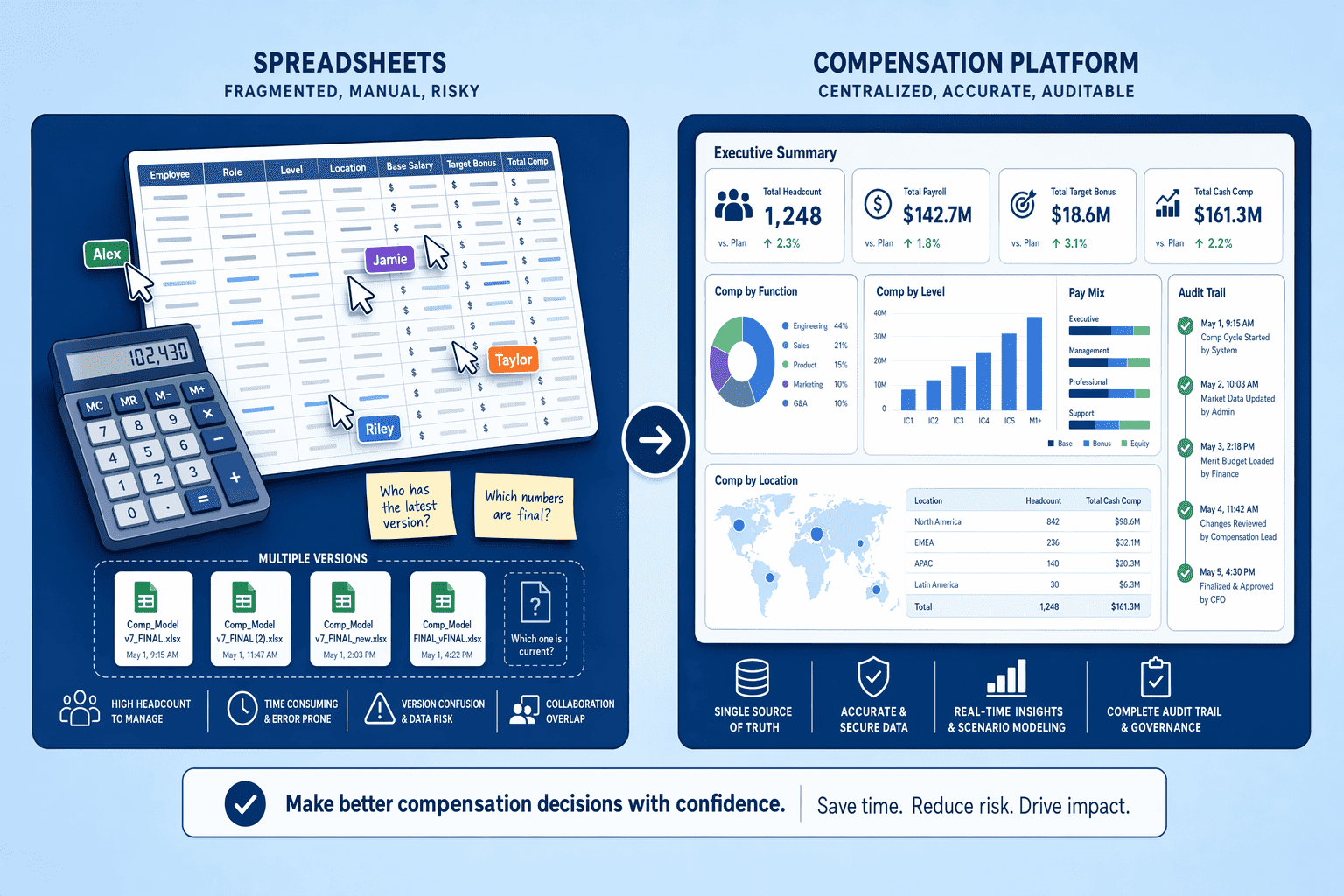 Illustration for: Workforce Planning Tools and Technology