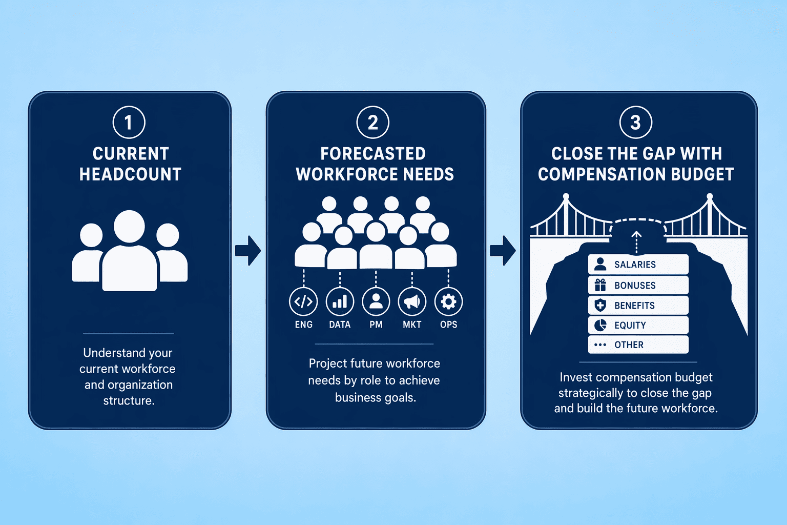 Illustration for: What Is Workforce Planning?