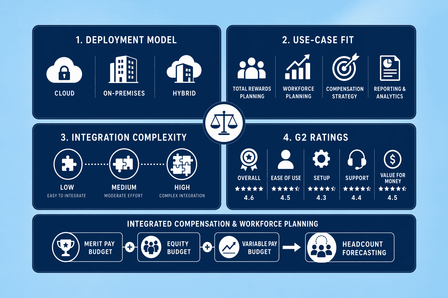Illustration for: Top Workforce Planning Platforms Compared