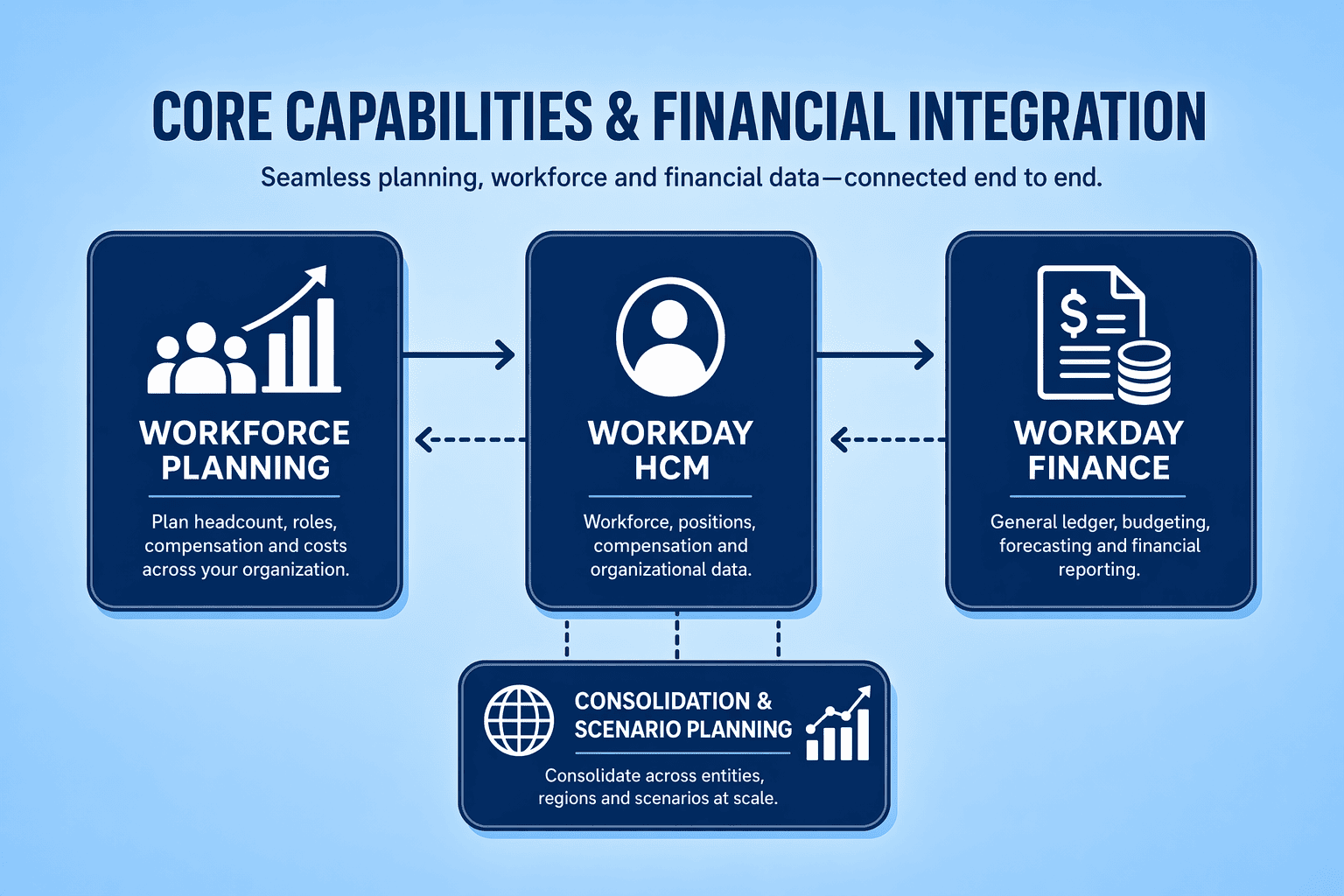 Illustration for: Workday Adaptive Planning: Enterprise-Scale Financial Planning