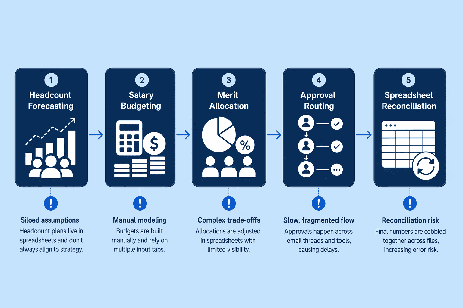 Illustration for: Why Compensation Planning Integration Matters