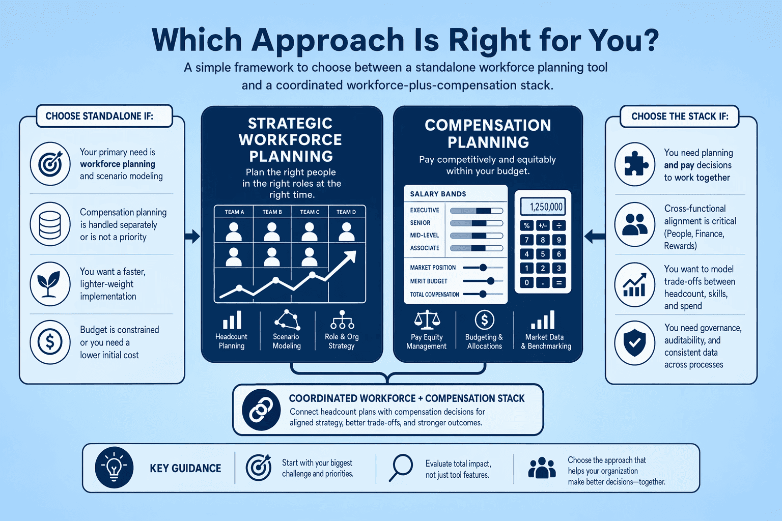 Illustration for: Choosing the Right Workforce Planning Stack