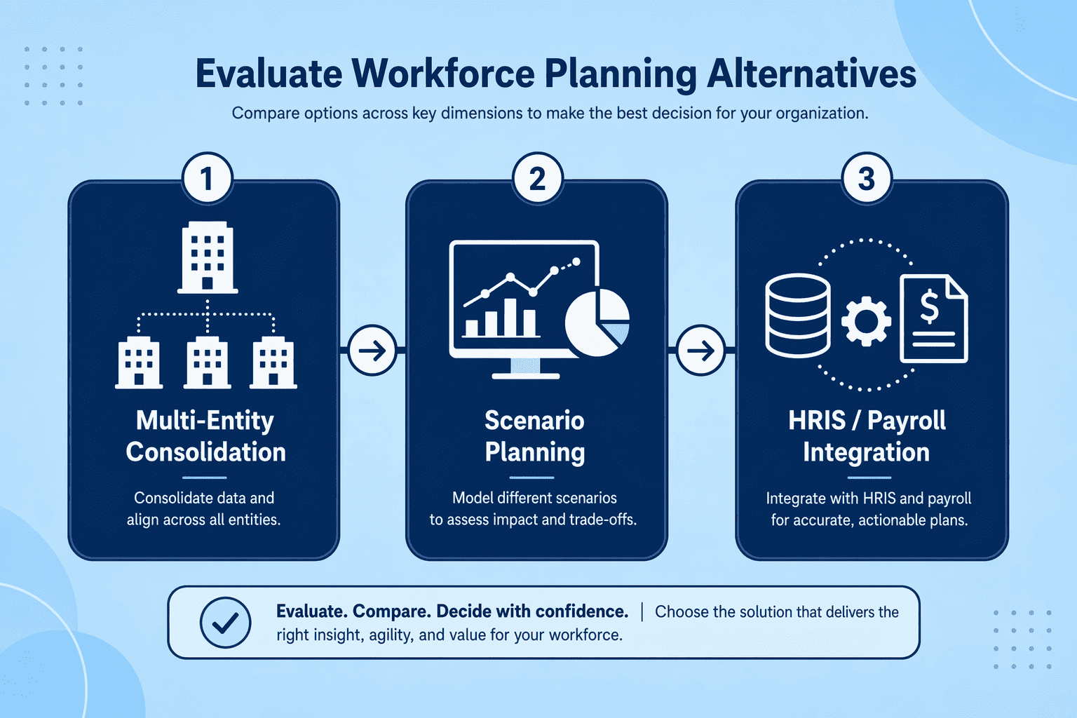 Illustration for: What to Look for in an Anaplan Workforce Planning Alternative