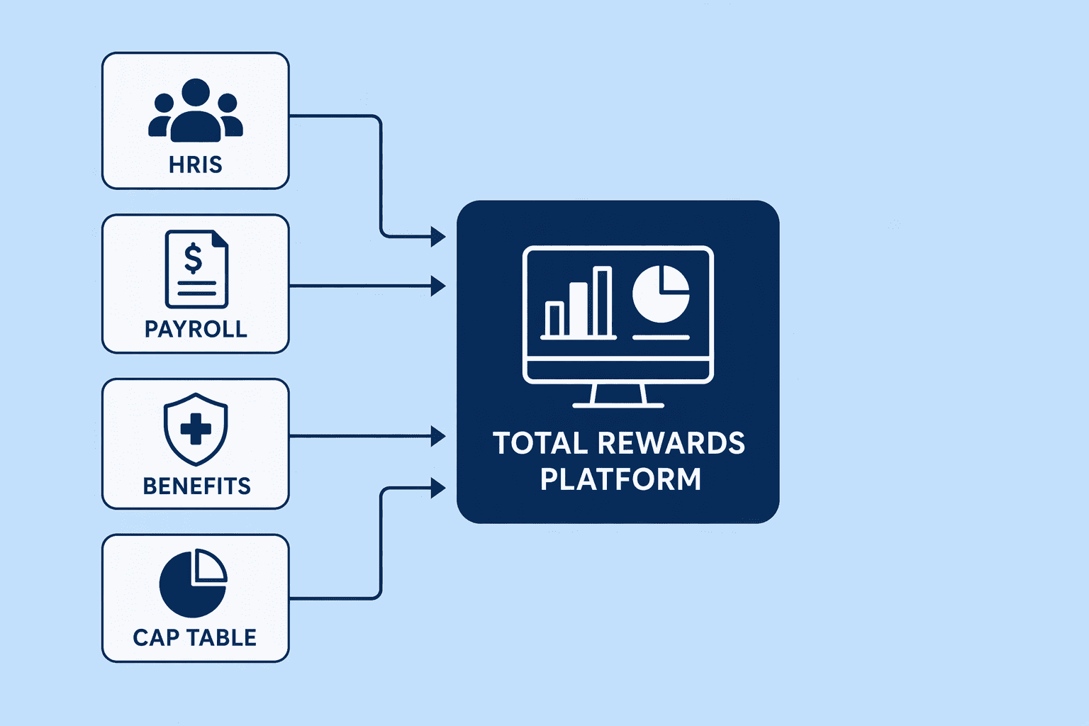 Illustration for Step 1: Centralize Your Compensation Data into a Single, Integrated System