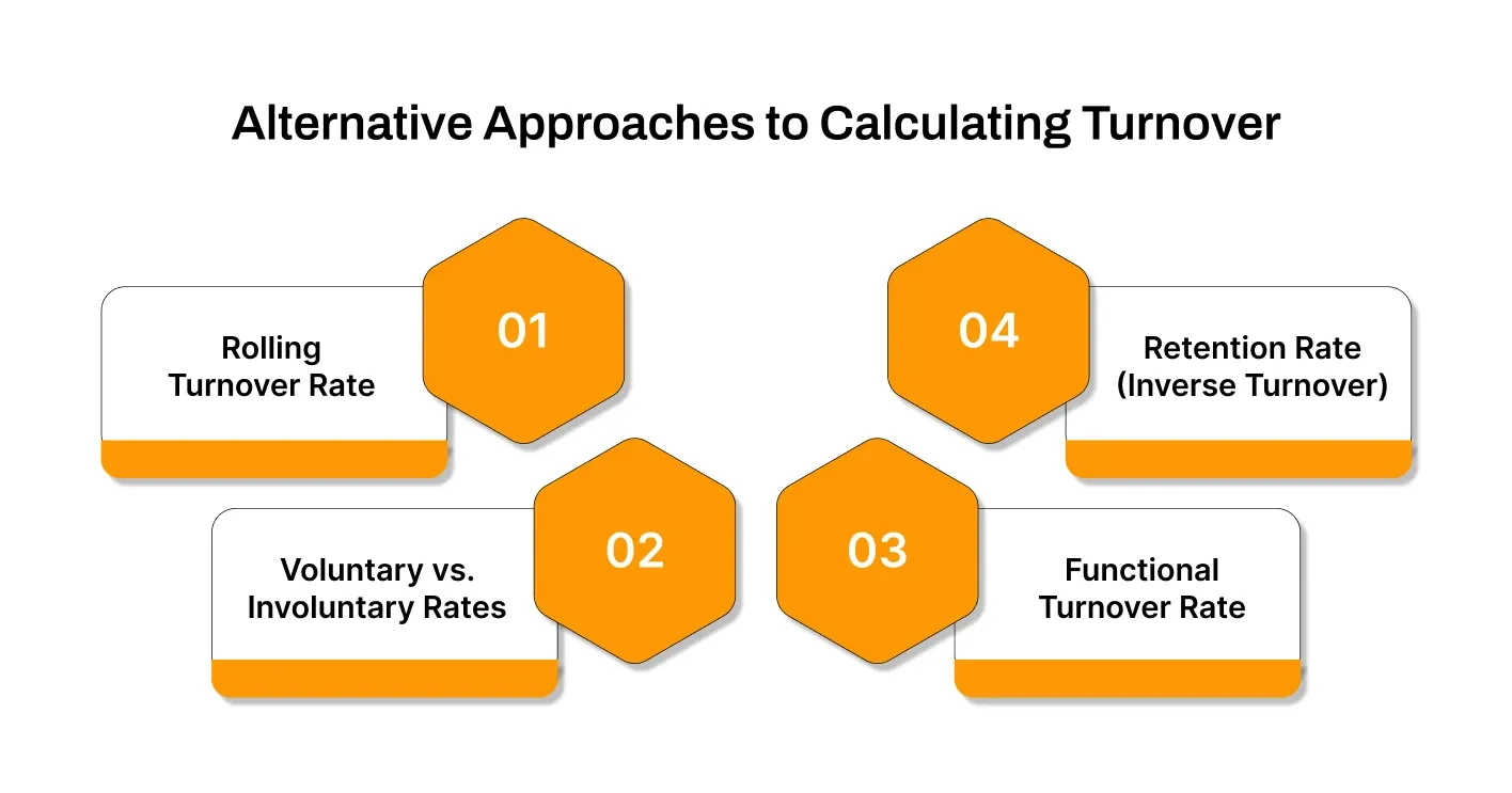 Alternative Approaches to Calculating Turnover.webp