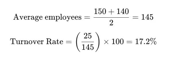 Annual Turnover.webp