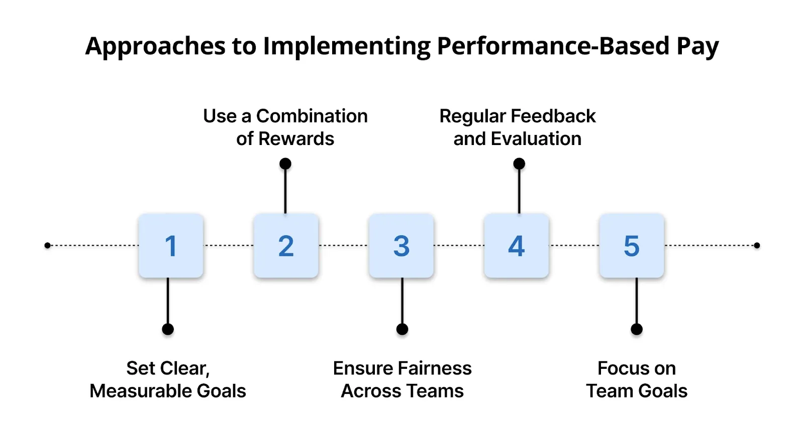 Approaches to Implementing Performance-Based Pay.webp