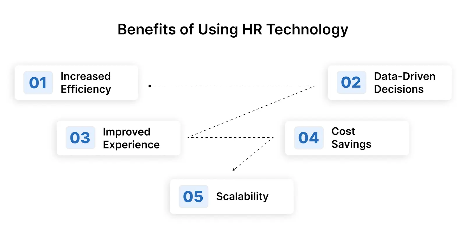 Benefits of Using HR Technology.webp