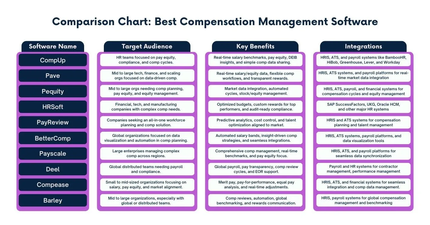 Best Compensation Management Software