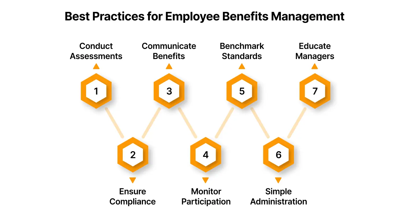 Best Practices for Employee Benefits Management.webp