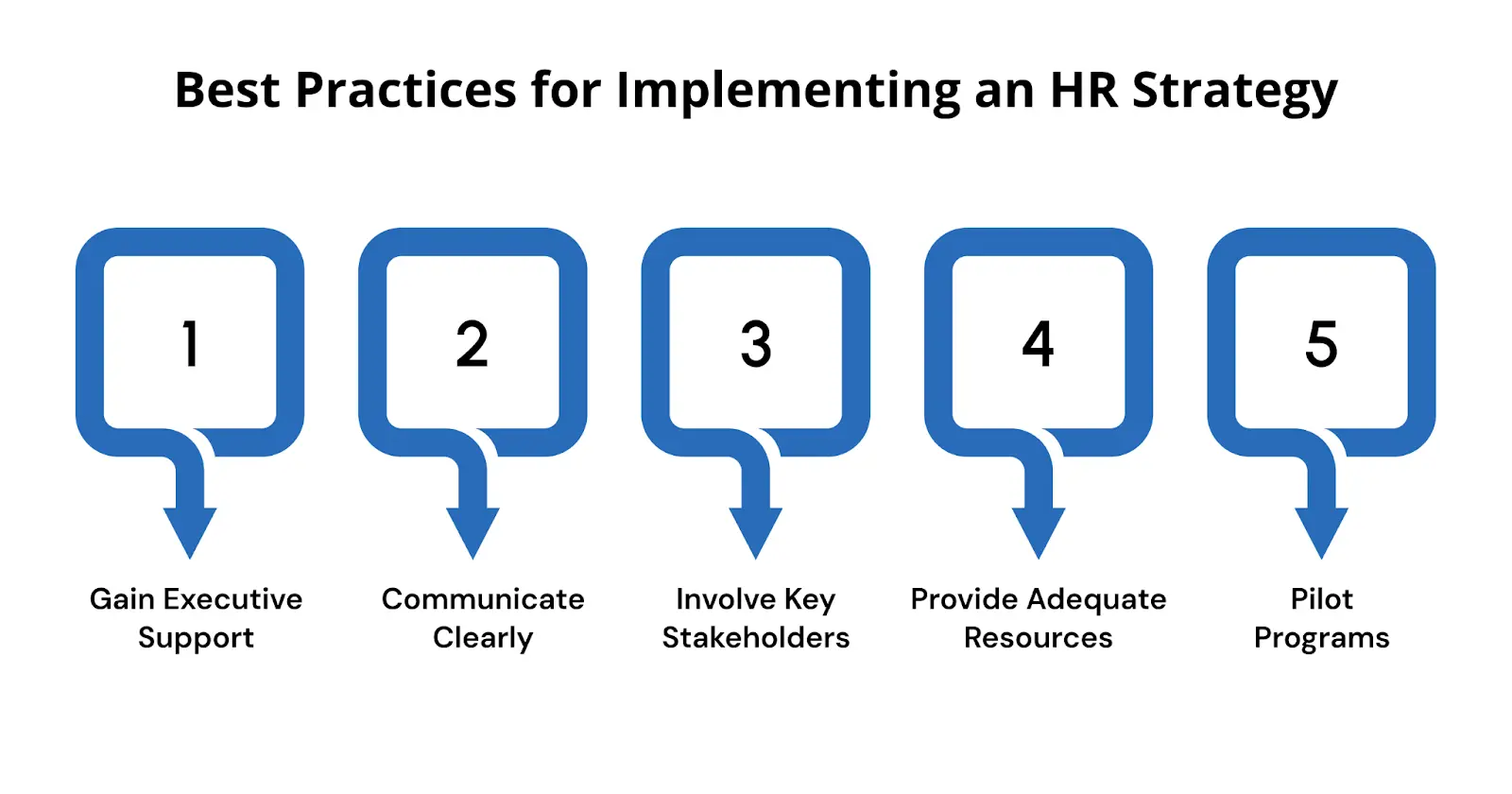 Best Practices for Implementing an HR Strategy.webp
