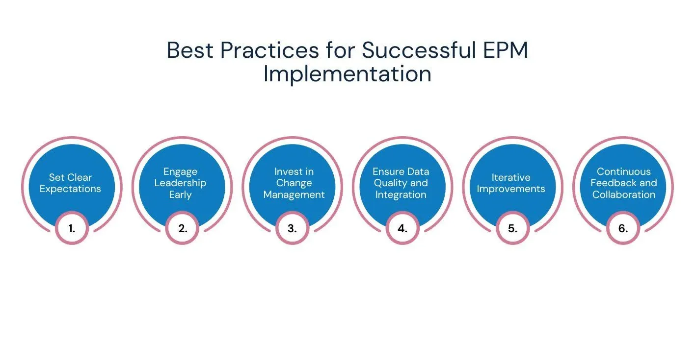 Best Practices for Successful EPM Implementation.webp