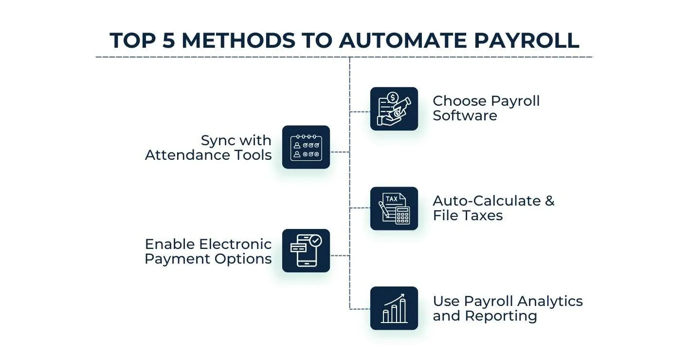 Best Ways to Automate Payroll-5 Ways to Start.webp