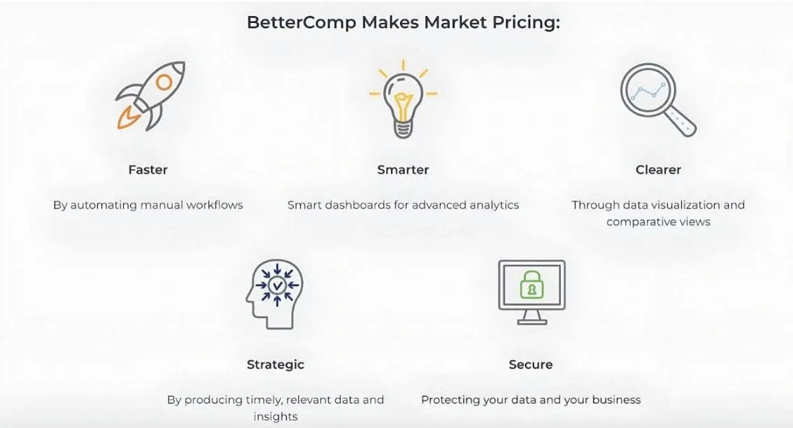 BetterComp market pricing.webp