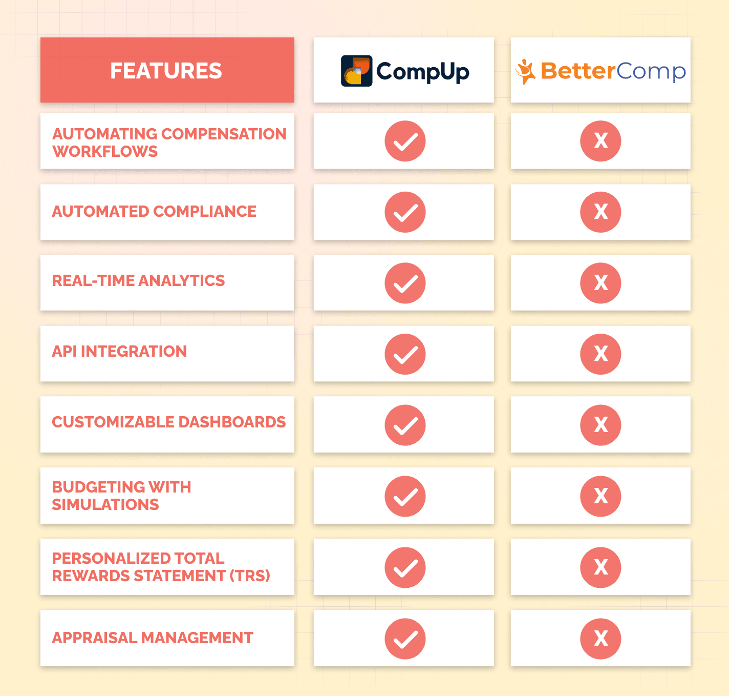 COMPUP VS BETTERCOMP