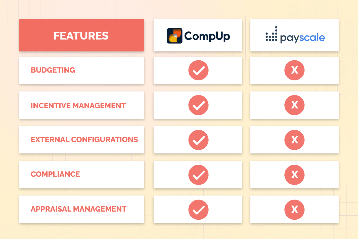 COMPUP VS PAYSCALE